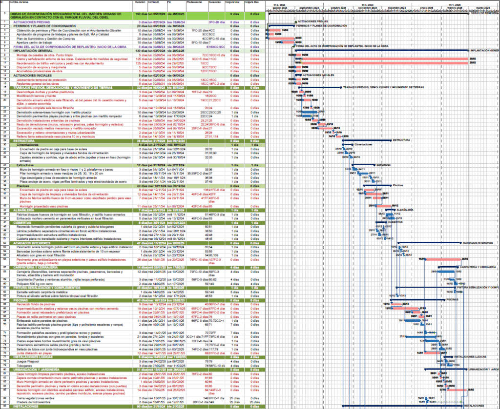 Diagrama de Gantt de una obra de regeneración medioambiental, con sus 150 días